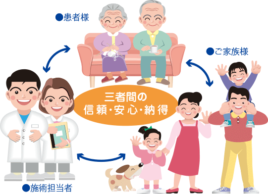 患者様、ご家族様、施術担当者、三者間の信頼・安心・納得