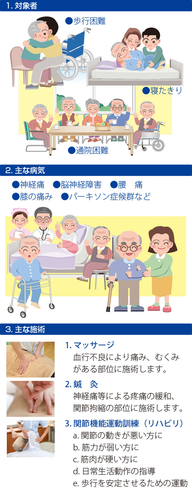 在宅医療・リハビリについて